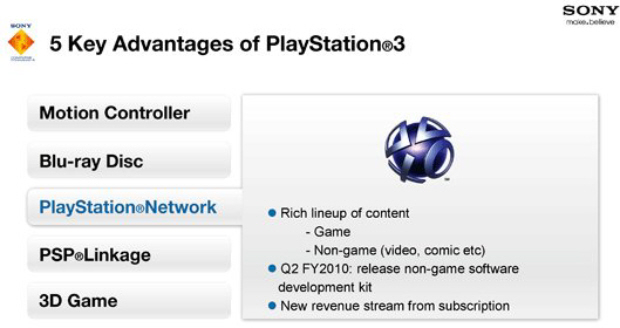 psn paid subscription slide