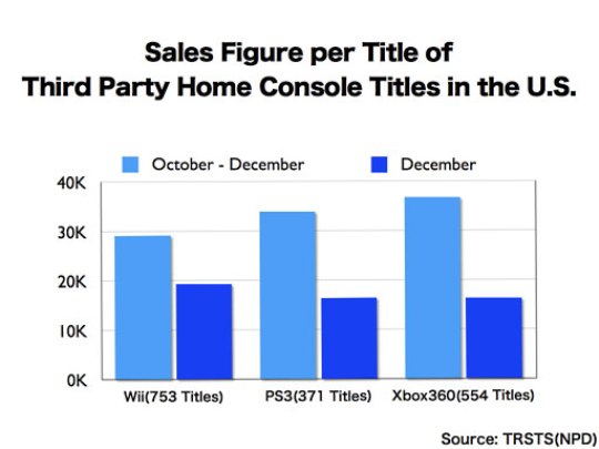 wii sales chart