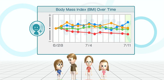 Wii Fit