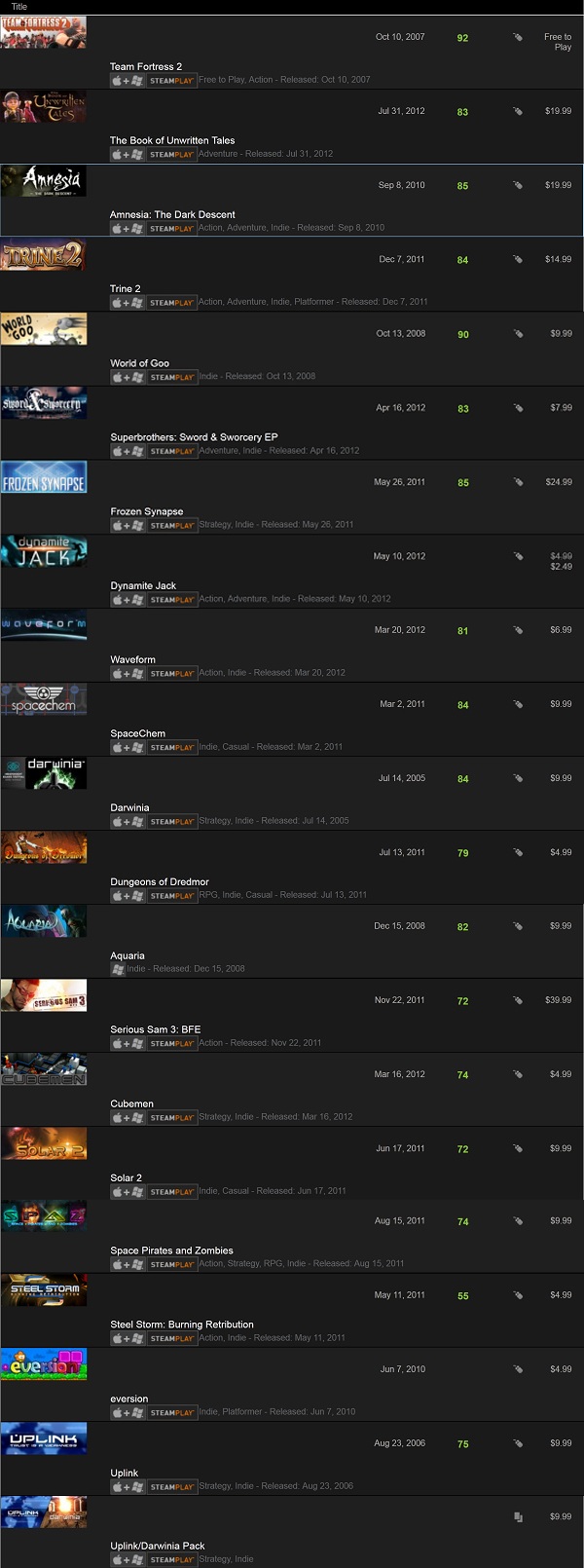 Steam for Linux Game List