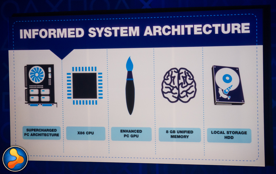 PS4's "Informed System Architecture"